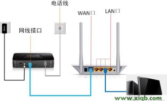 tplogin.cn路由器打不开怎么办【详细图解】