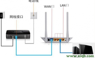 dlink路由器打不开tplogin.cn怎么办【教程图解】