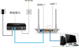 tplogincn登录首页 打不开的解决办法(XP系统)