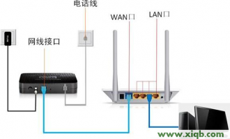 磊科  tplogincn登录首页 tplogincn登录首页 打不开【图解教程】