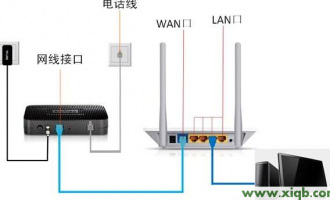 磊科705P路由器的tplogincn登录首页 打不开怎么办【图文教程】