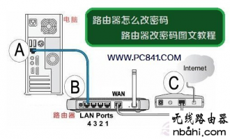 tp-link路由器改密码的图文教程