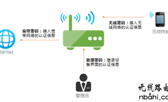 怎么重设路由器密码?路由器密码如何修改