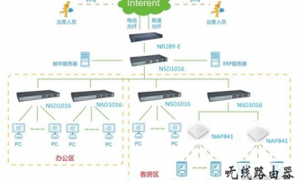 磊科路由器WIFI公寓全覆盖解决方案