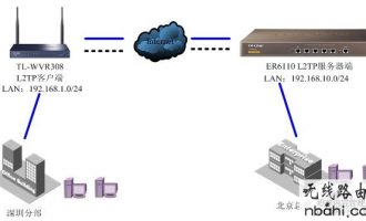 TP-LINK路由器下L2TP站点到站点设置方法