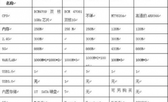 迅雷路由多少钱?迅雷路由器价格是多少