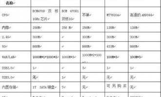 迅雷路由多少钱？迅雷路由器价格是多少