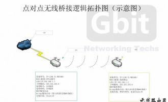 TP-LINK路由器桥接功能的设置方法