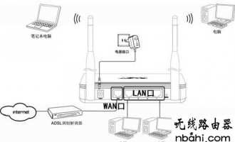 fast  tplogincn登录首页 设置图文教程