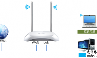 tp-link路由器TL-WR842N V1-V3家长控制管控小孩上网的设置方法