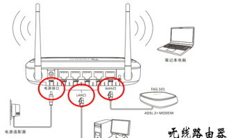 斐讯  tplogincn登录首页 设置教程图解，包括各种常见问题解决办法