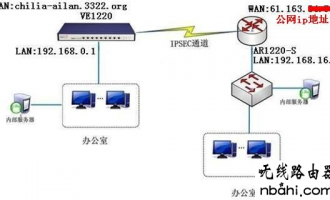 飞星鱼VE1220和华为AR1220-s建立IPSEC VPN配置教程