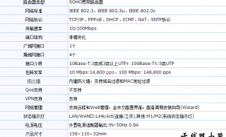 TP-LINK TL-R402M路由设置实战经验【图文教程】