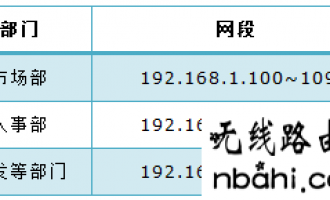 tp-link企业路由器用户组设置教程