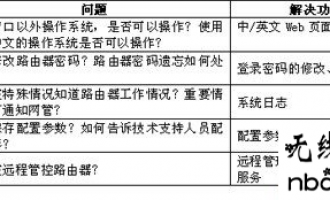 侠诺路由器安全配置及管理技术说明