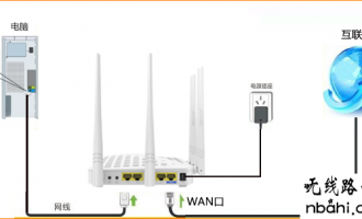 腾达  tplogincn登录首页 如何设置静态IP上网?