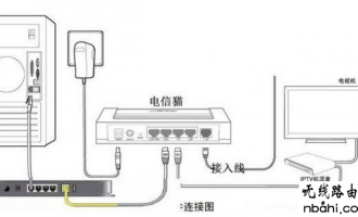 电信光纤猫与tp-link  tplogincn登录首页 连接设置图文教程