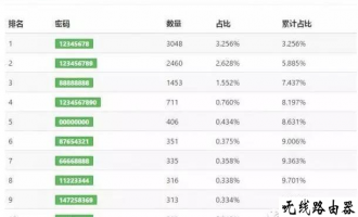 tplogincn登录首页 怎么防蹭网?TP-Link路由器安全设置方法图解