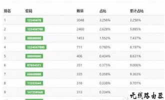 tplogincn登录首页 怎么防蹭网？TP-Link路由器安全设置方法图解