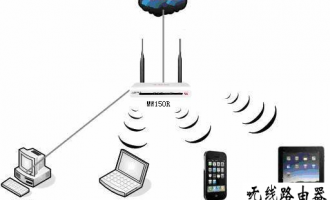 Mercury水星 tplogincn登录首页 与苹果MacBook无线连接设置指南