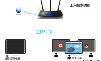 TP-LINK怎么限制用户只能访问特定网站和应用?路由器怎么限制上网