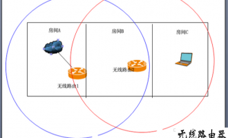 斐讯FWR601路由器无线桥接设置