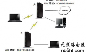 如何使用两台联想R3220 tplogincn登录首页 进行中继?