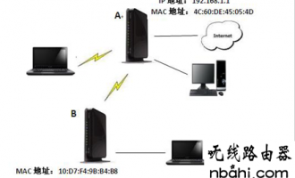 如何使用两台联想R3220  tplogincn登录首页 进行中继？