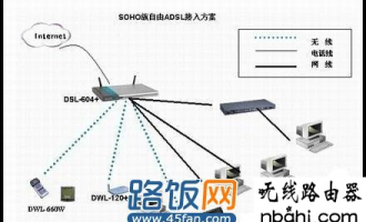 ADSL是什么意思 ADSL宽带如何使用路由器