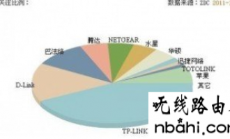 路由器网址是什么,路由器网址打不开怎么办?