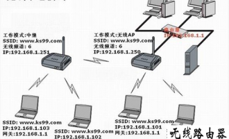 利用WDS无线桥接功能如何实现网络对接的图文教程