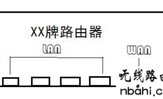 校园网下教你怎么配置路由器实现全宿舍上网