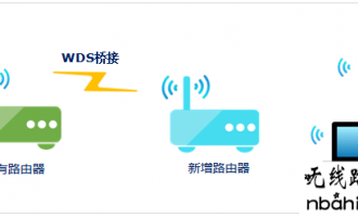无线信号不好,如何进行扩展?(中继、桥接、WDS、PLC)