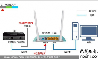 tplogincn登录首页 路由器设置界面进不去怎么办