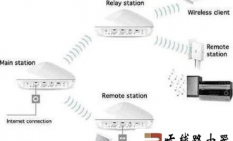 开启  tplogincn登录首页 WDS实现  tplogincn登录首页 信号增强的详细方法介绍