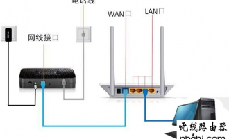 如何设置  tplogincn登录首页