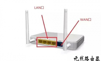 路由器怎么设置无线网络,wifi设置教程图解