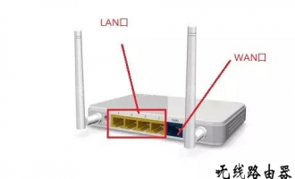 路由器怎么设置无线网络，wifi设置教程图解