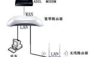 电脑连接路由器后不能上网怎么办?