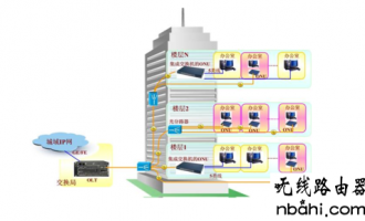 如何设置两台路由器连接上网