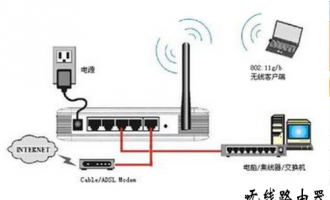 新买的路由器怎么设置才可以用
