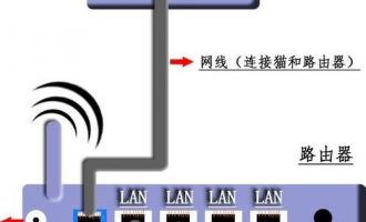 tplogincn登录首页 怎么设置?新手快速设置路由器教程图解