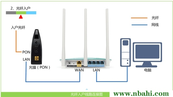 192.168.0.1,ping 192.168.0.1,192.168.0.1主页,192.168.0.1打不开但是能上网,192.168.0.1 设置,路由器输入192.168.0.1