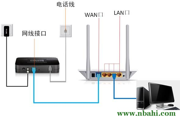 192.168.0.1,192.168.0.1路由器设置向导,192.168.0.1登陆密码,192.168.0.1打不卡,ping 192.168.0.1超时,被192.168.0.1攻击