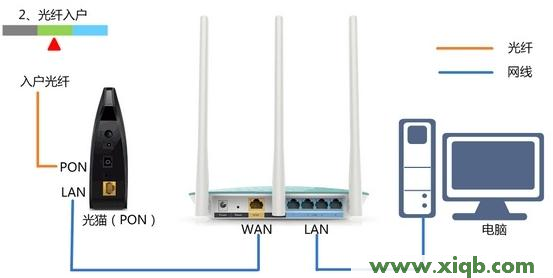 192.168.0.1路由器设置密码,192.168.0.1登陆面,http 192.168.0.1 登陆,192.168.0.1打不开路由器,192.168.0.102,伪装成192.168.0.1