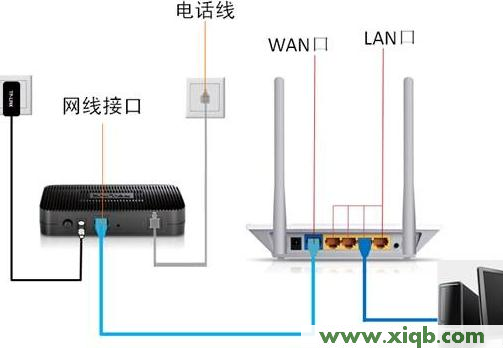 192.168.0.1,192.168.0.1路由器设置,登陆到192.168.0.1,192.168.01,重设路由器密码,打开192.168.0.1设置