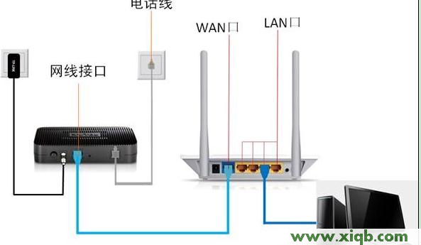 192.168.0.1登陆页面,192.168.0.1登陆框,192.168.0.1打不来,打不开192.168.0.1,192.168.0.102,路由192.168.0.1