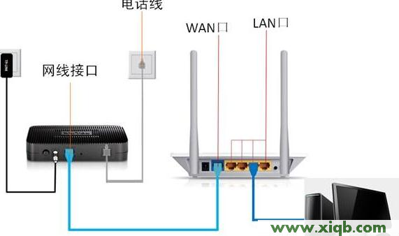 192.168.0.1打不开,192.168.0.1 路由器设置,w192.168.0.1打不开,ping 192.168.0.1超时,怎么改路由器密码,用dos修改192.168.0.1