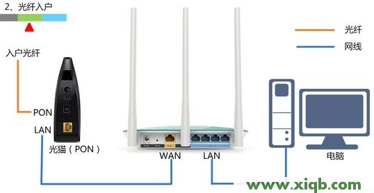 登录192.168.0.1,192.168.0.1登陆界面,192.168.0.1打不开 win7,路由器192.168.0.1,192.168.1.253,笔记本192.168.0.1