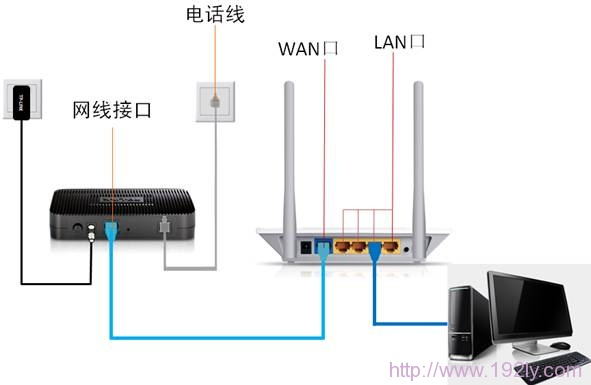 192.168.1.1,192.168.1.1登录页面,192.168.1.1admin,路由器桥接,手机192.168.1.1打不开,192.168 1.1登录